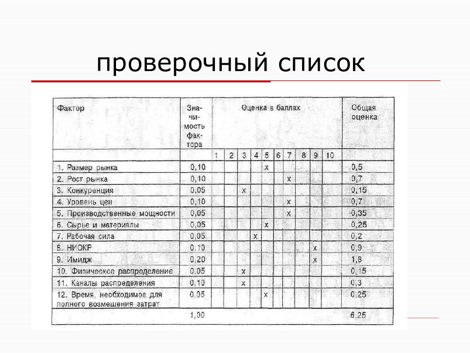 Проверочный список. Статистика по проверочному списку. Проверочные списки в статистике. Проверочные статистики примеры.