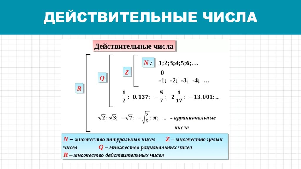 Наименьшее действительное число