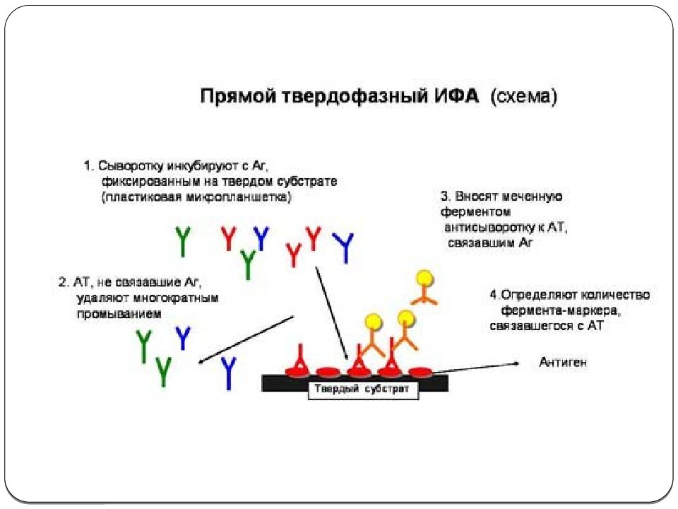 Схема постановки рск