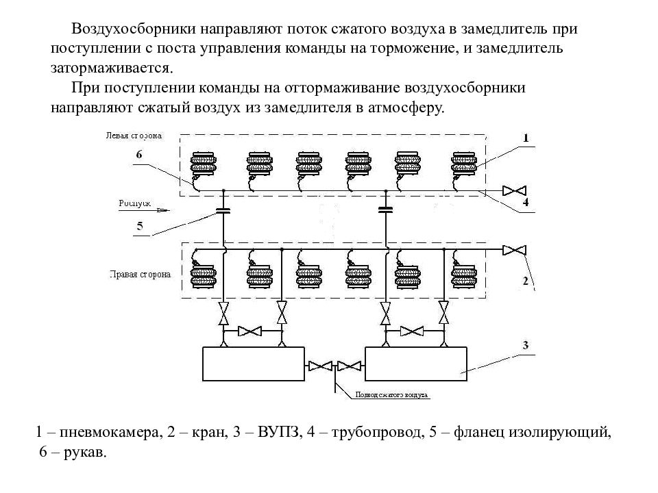 Сжатие потоков