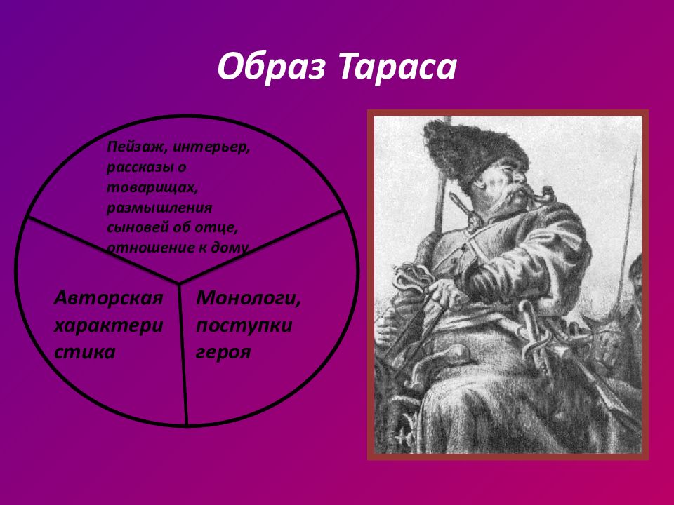 Тема патриотизма в повести тарас бульба особенности изображения природы