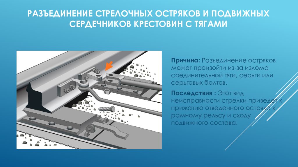 Чем контролируется прямолинейность остряка сдо. Разъединение стрелочных Остряков и подвижных сердечников. Подвижные сердечники крестовин с тягами. Стрелочный перевод с подвижным сердечником крестовины. Излом остряка или рамного рельса.