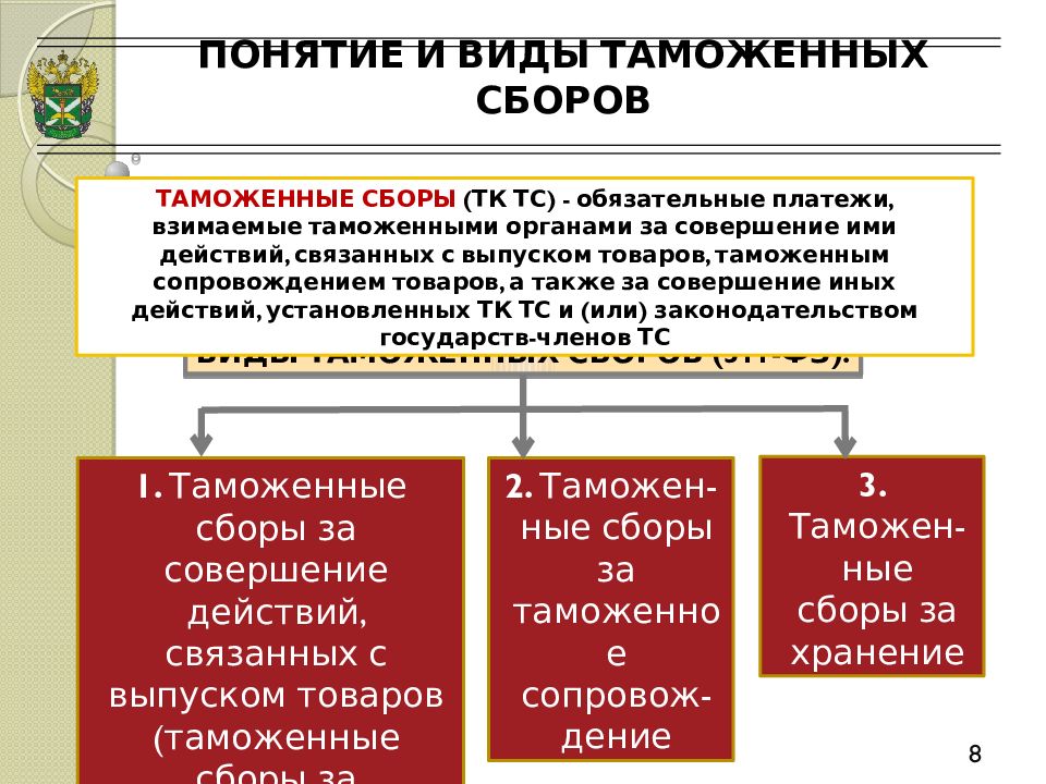 Таможенный сбор это косвенный