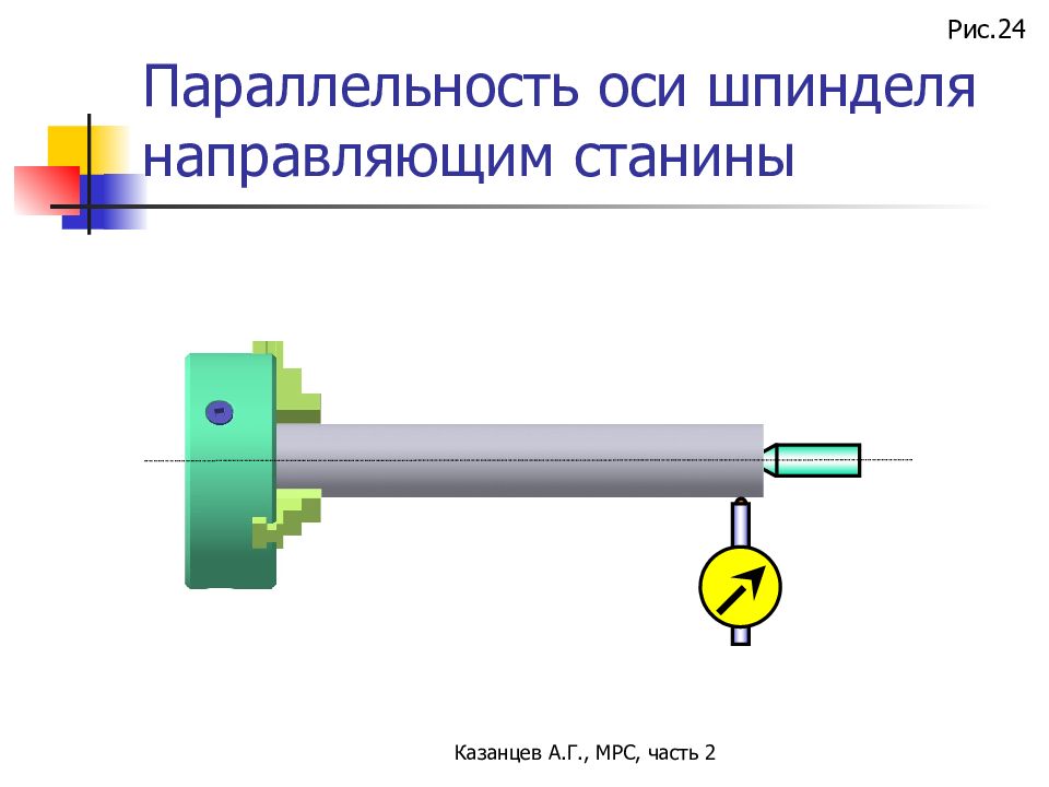 Направляющий контроль. Параллельность направляющих станины. Прибор для проверки параллельности направляющих станины. Параллельность направляющих станины на чертежах. Ось с главного шпинделя.
