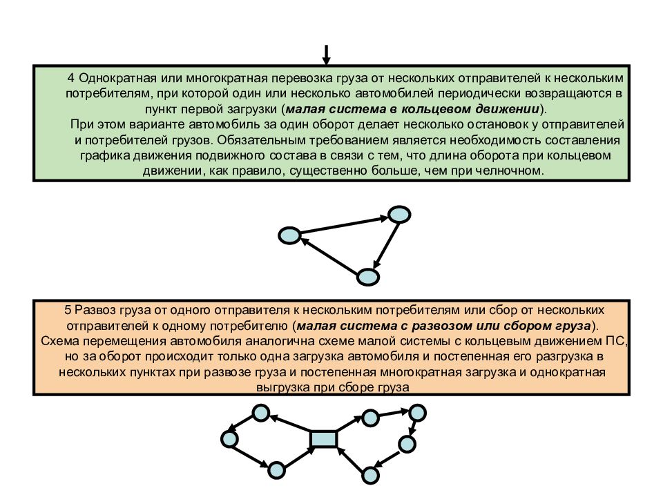 Некоторые пункты. Челночная схема перевозок грузов. Схема перевозок один к одному. Кольцевая система перемещения грузов. Схема разовая многократная.