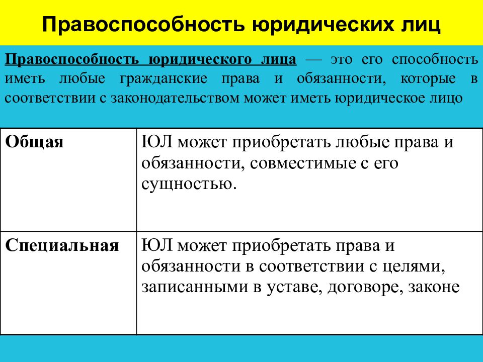 Презентация на тему физические лица юридические лица