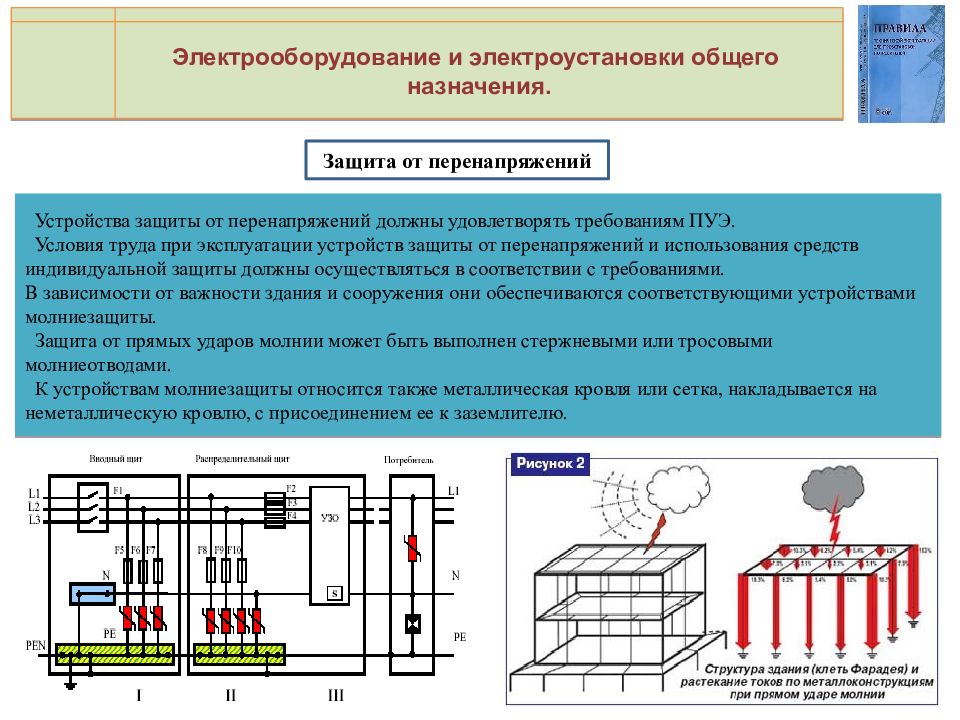 Правило присоединения. Защита изоляции электрооборудования от внутренних перенапряжений. ПУЭ-85 защита от перенапряжений. Назначения устройств защиты от перенапряжения. Требования правил устройства электроустановок.