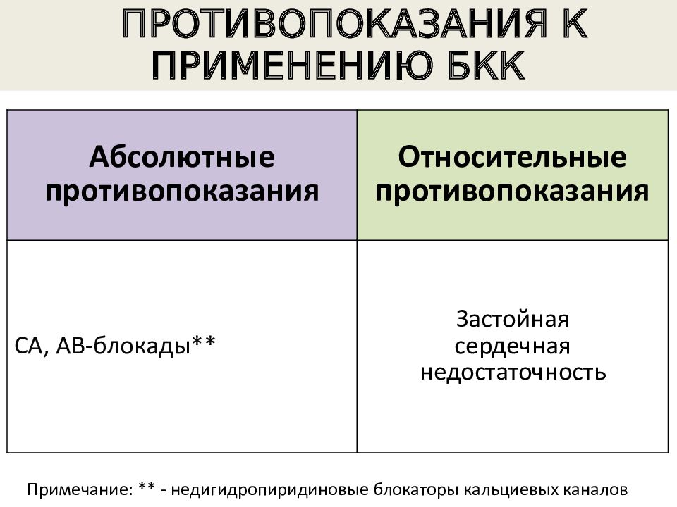 Блокаторы медленных кальциевых каналов презентация