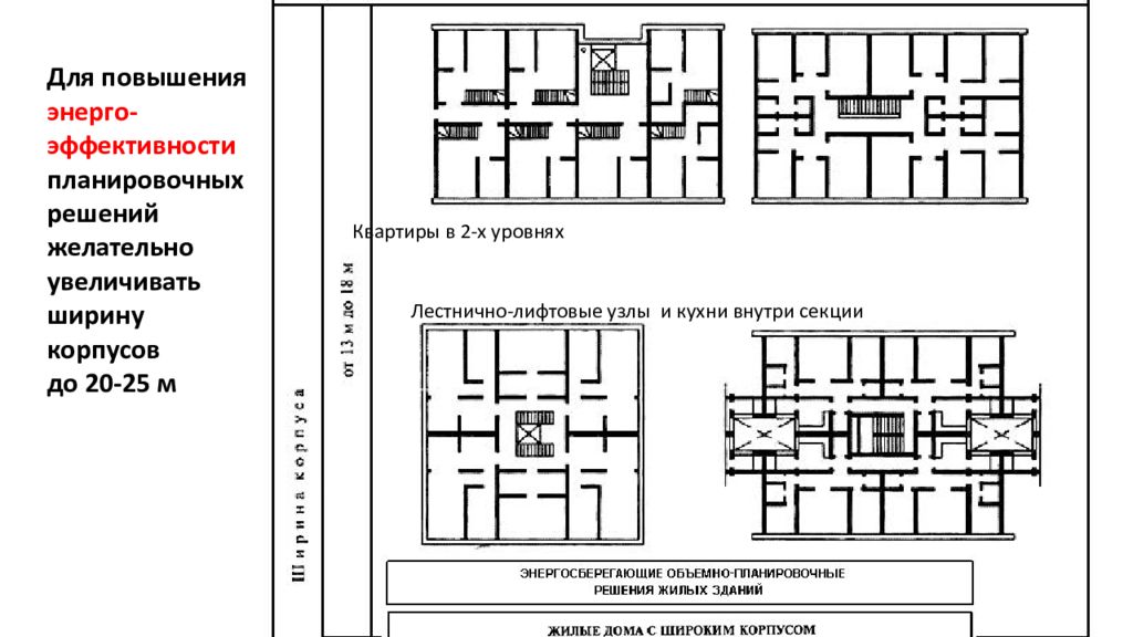 Требование к планировочным решениям