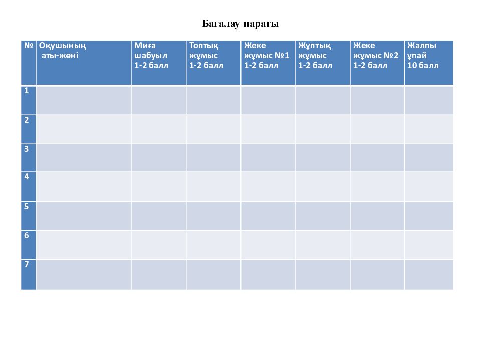 Сагымбаева Гульнур Жанузаковна №32 мектеп-гимназиясы б иология
