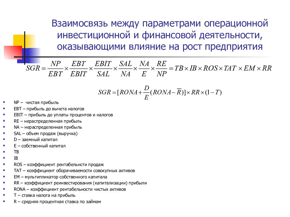 Операционная инвестиционная деятельность