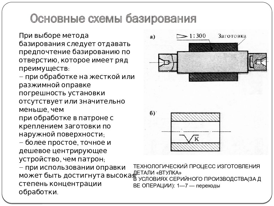 Изготовление втулки процесс. Технологический процесс изготовления втулки. Схема базирования. Техпроцесс втулки. Схема базирования на оправке.