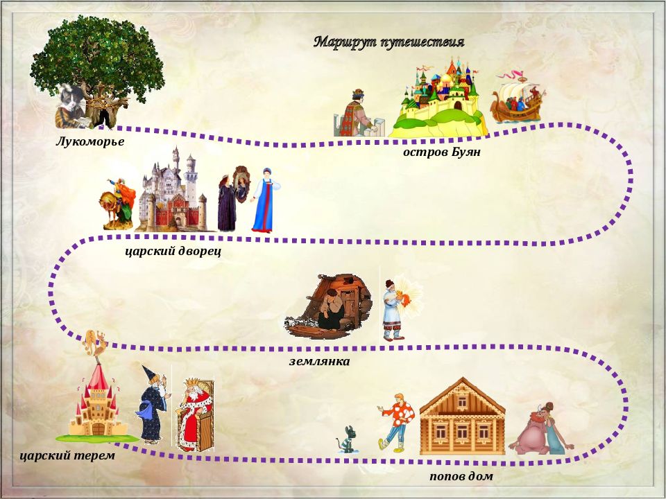 Игра викторина путешествие по беларуси презентация