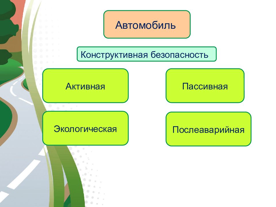 Влияние свойств транспортного средства на эффективность и безопасность управления презентация