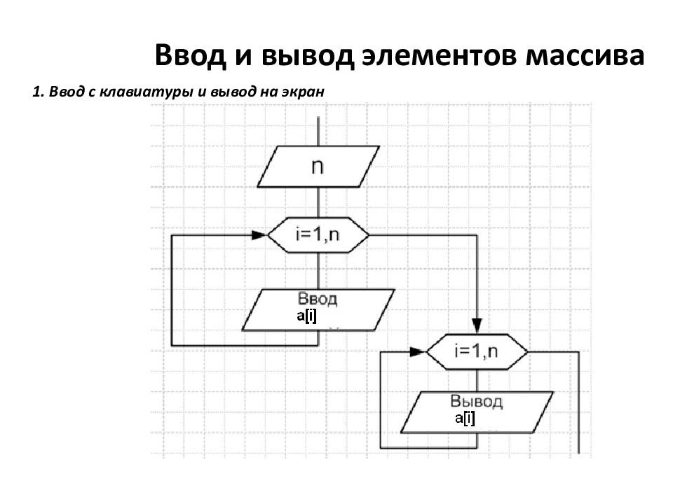 Вывод элементов. Ввод массива блок схема. Ввод и вывод массива блок схема. Ввод элементов массива блок схема. Блок схема генератора случайных чисел.