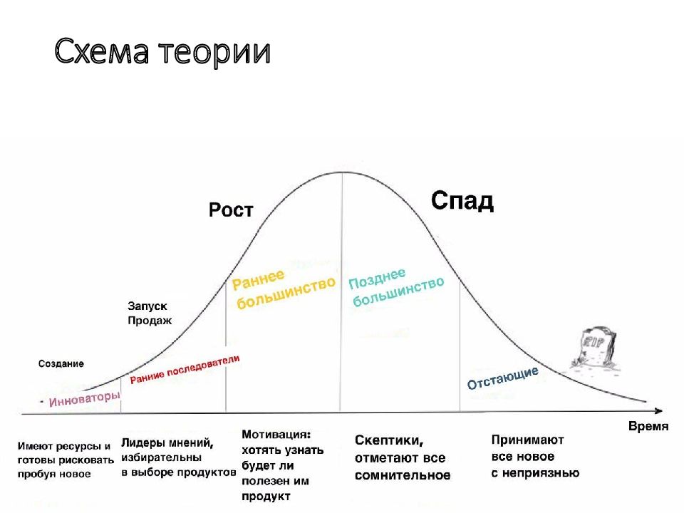 Способность к диффузии проектов