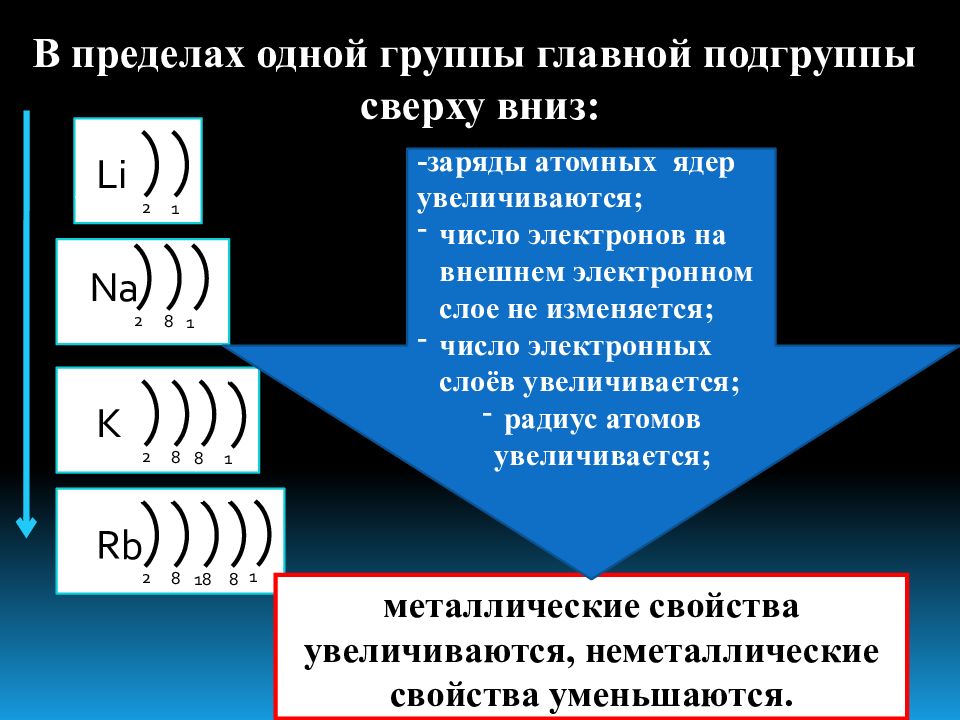 Поясните что называется энергетическим уровнем и изобразите схему строения атомов натрия