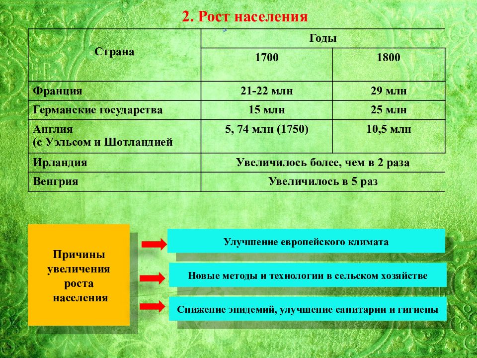 Европейское чудо презентация 8 класс всеобщая история