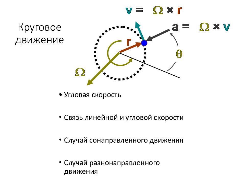 Презентация видимые движения небесных тел