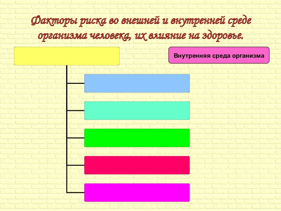 Мутагены их влияние на здоровье человека презентация