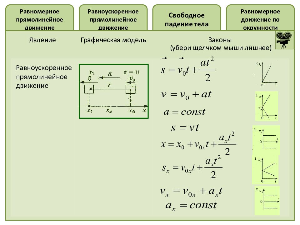 Равномерное и равноускоренное движение