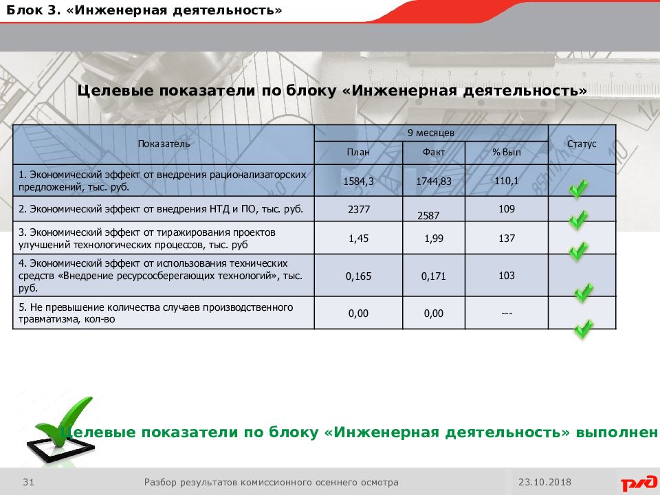 По результатам весеннего и осеннего осмотров сдо