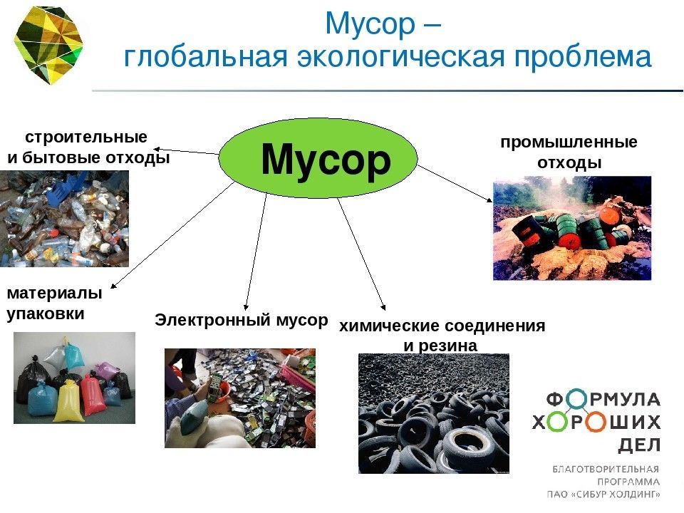 Презентация о мусоре на планете