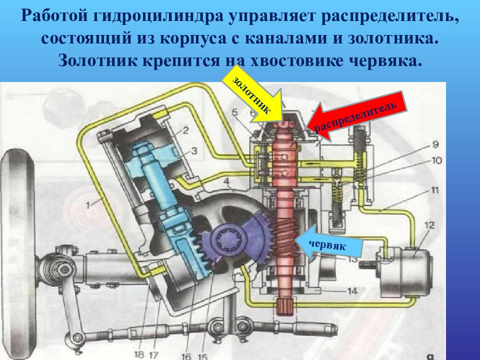 Ремонт техническое устройство. Золотниковый распределитель рулевого управления. Работы по ремонту рулевого управления. Гидравлический поршень работа. Устройство техническое обслуживание и ремонт.