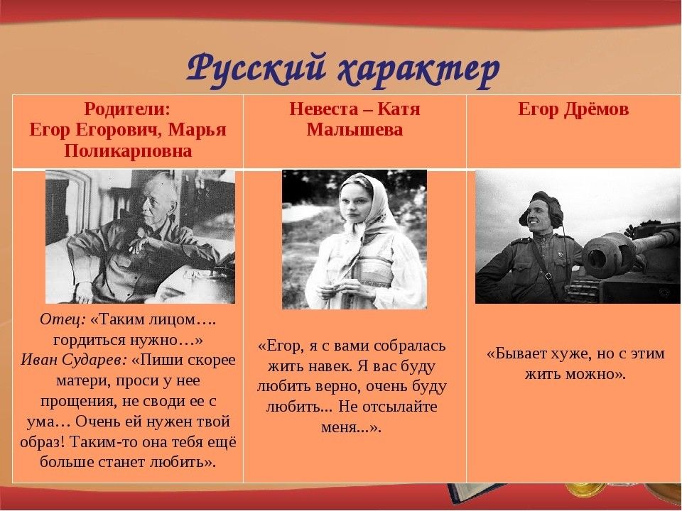 Русский характер презентация