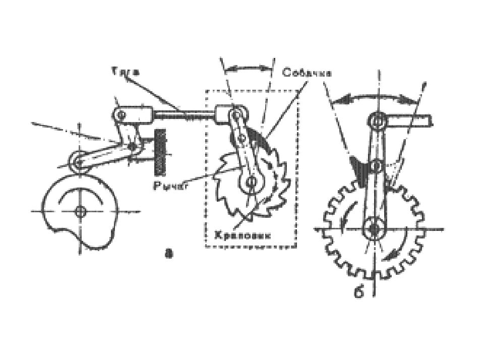 Сторона механизм. Фрикционные храповые механизмы. Храповый механизм схема. Храповой механизм схема механизма. Кинематическая схема храпового механизма.
