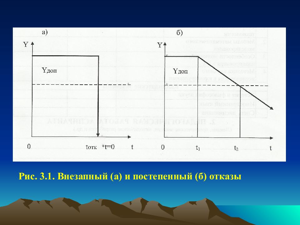 Понятие 3