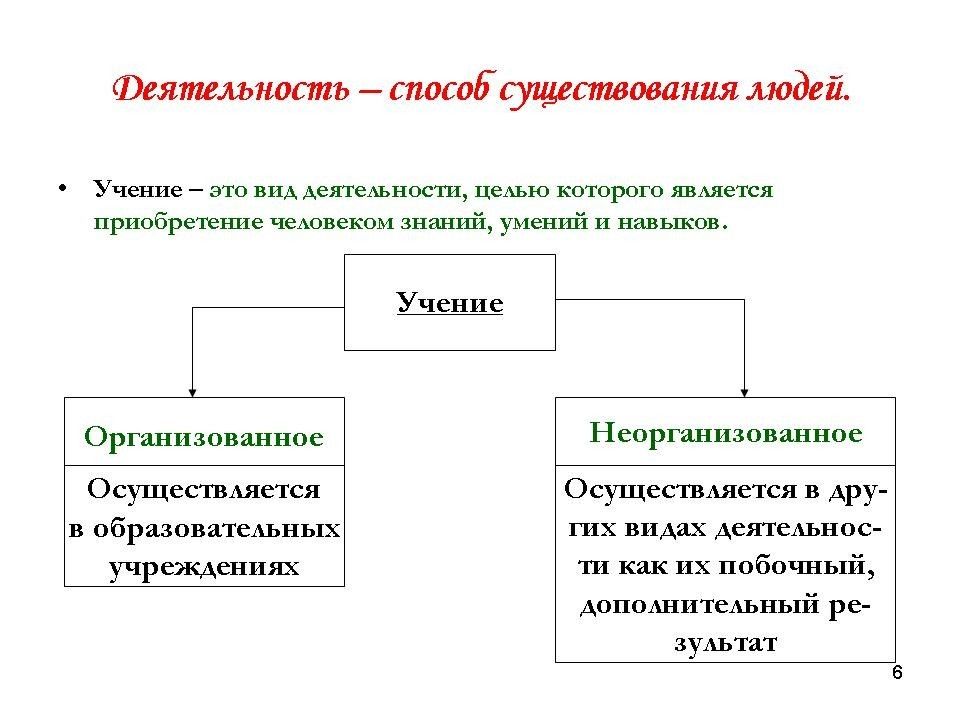 Деятельность как способ существования людей план