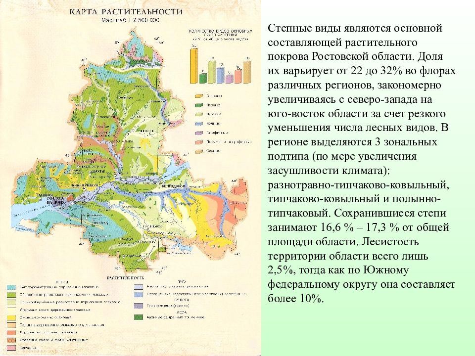 Растительности карта ростовской области