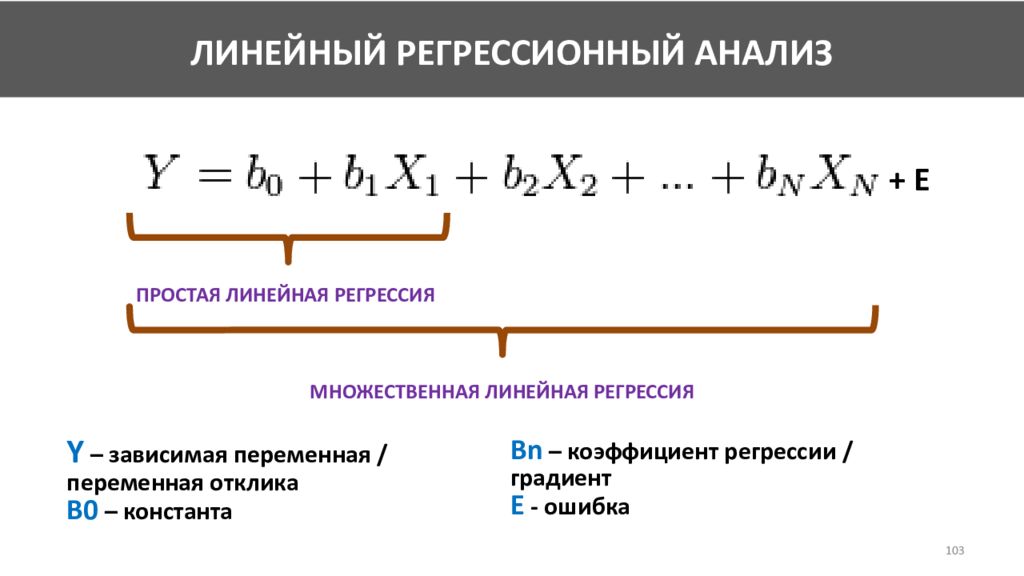 Решение линейной регрессии. Регрессионный анализ линейная регрессия. Модель линейной регрессии формула. Метод линейной регрессии формула. Простая линейная регрессия формула.
