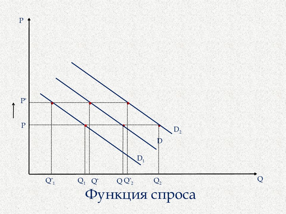 Кривая y x x. Кривая x y. КПВ Max(x/y).