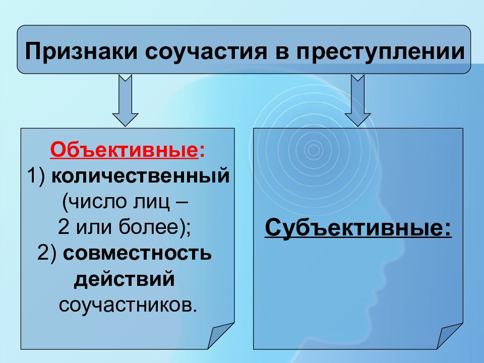 Значение соучастия в преступлении