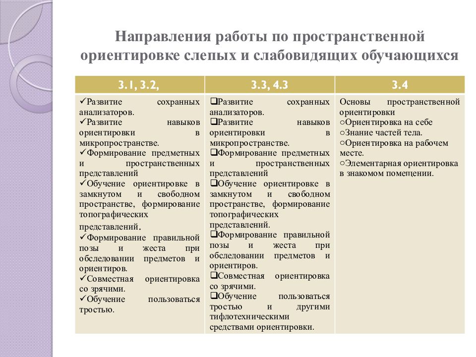 Аооп нода 6.1. Особенности обучения слепых. Классификация слепых и слабовидящих детей. Варианты АООП для слабовидящих детей. Особенности обучения слабовидящих детей.