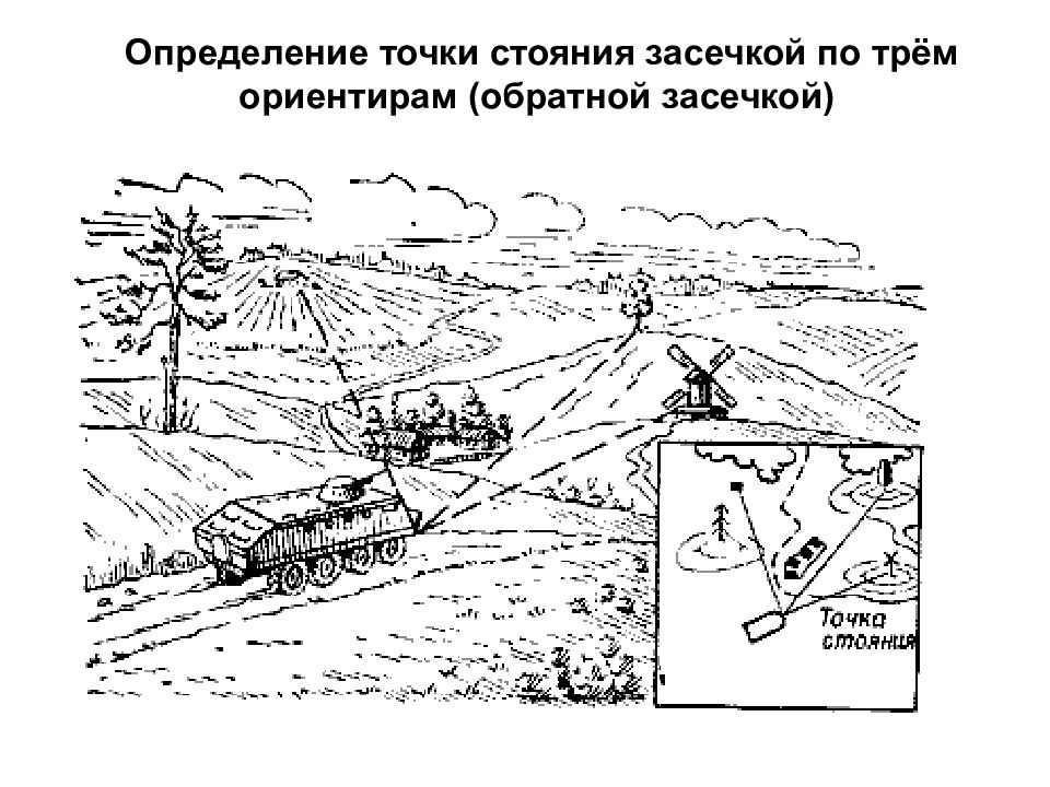 Определенные точки. Определение точки стояния обратной засечкой. Точка определение. Определение точки стояния на карте. Засечка по ориентирам.