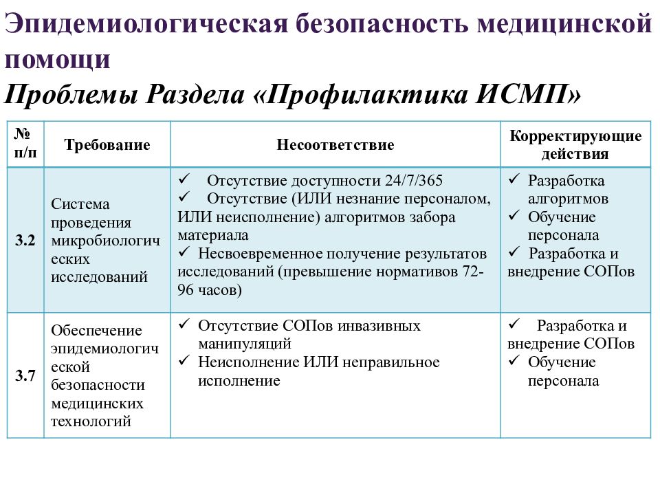 Внутренний контроль качества медицинской деятельности презентация