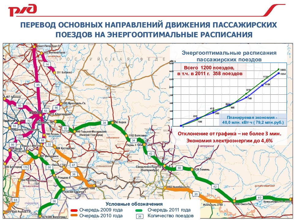 Карта движения поездов