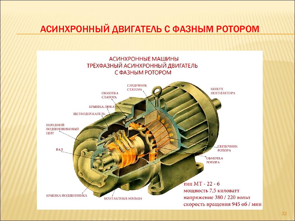 Фазный ротор рисунок