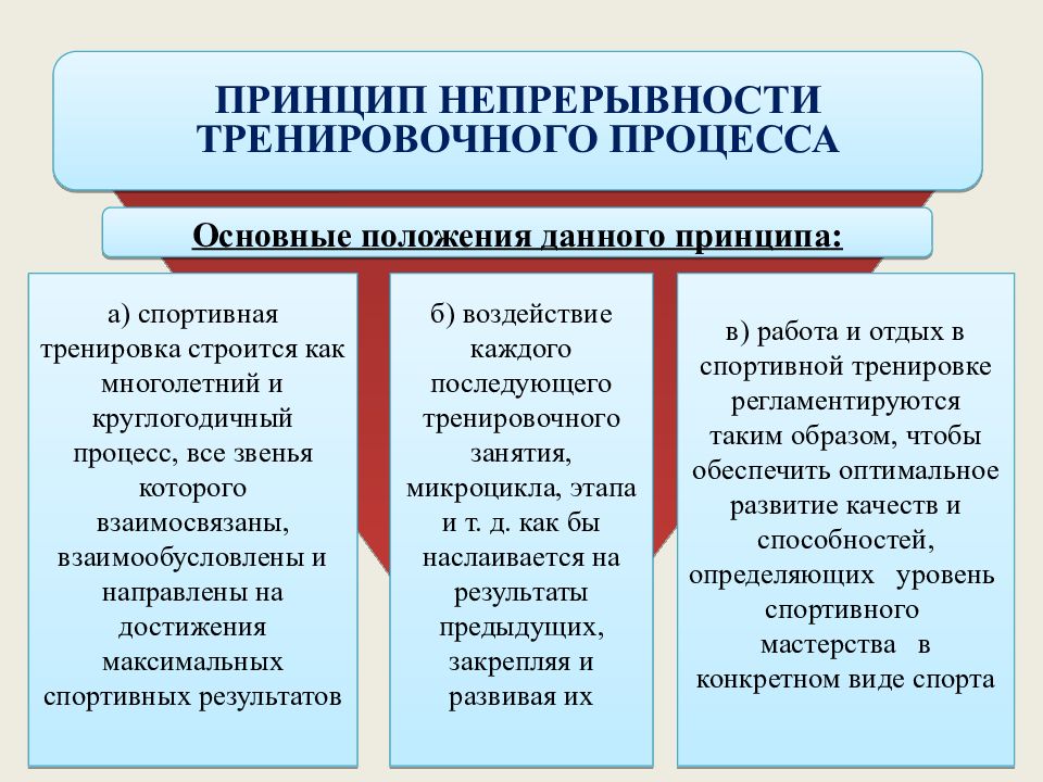 Спортивный принцип. Средства методы принципы спортивной тренировки. Основные принципы спортивной тренировки. Специфические принципы спортивной тренировки. Цель задачи принципы спортивной тренировки.