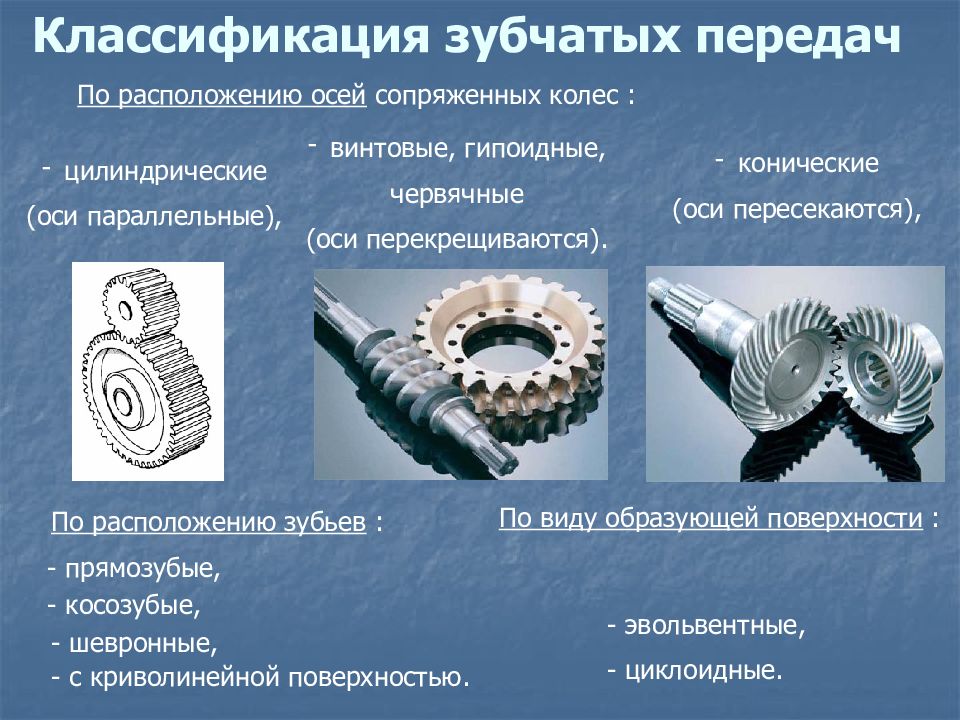 Какая передача показана на рисунке по расположению зубьев