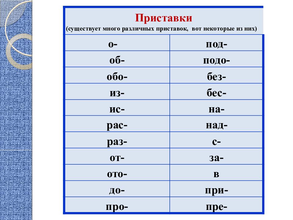 Приставка презентация 3 класс