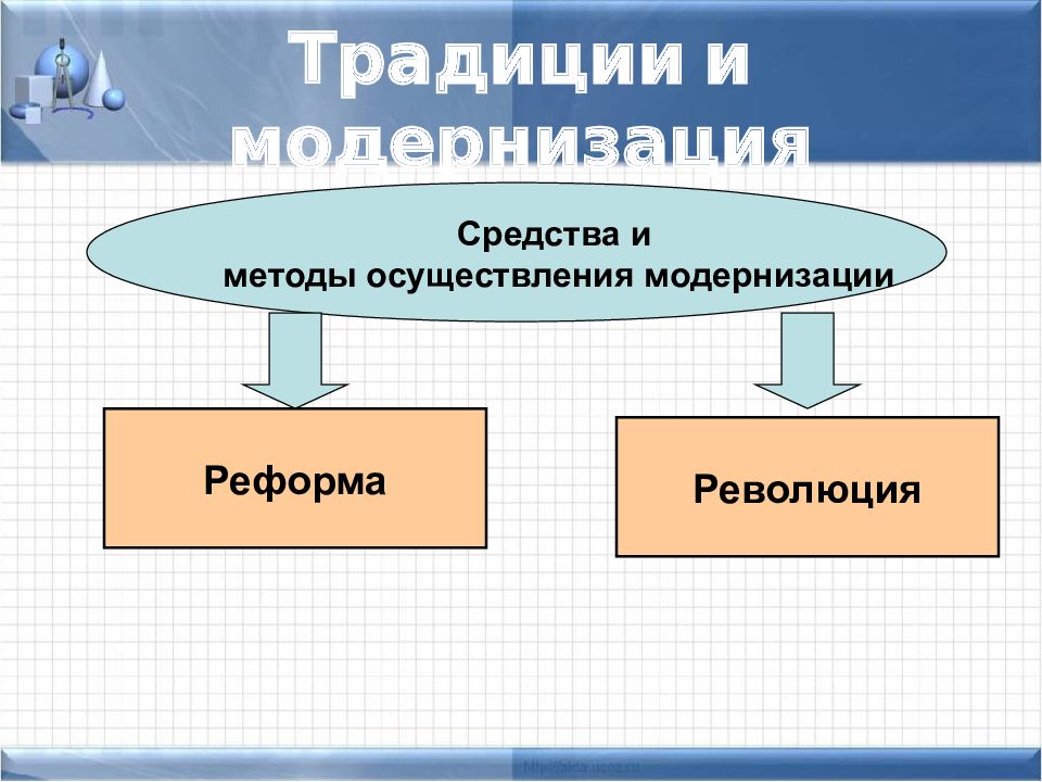 Восток в первой половине 20 века презентация