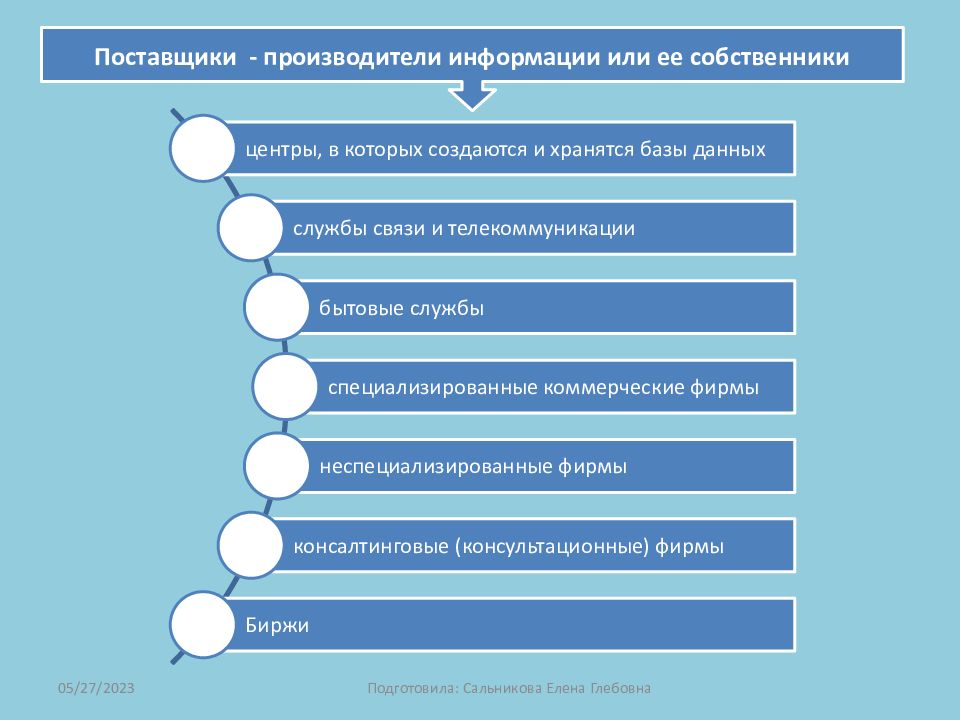 Презентация на тему информационная цивилизация