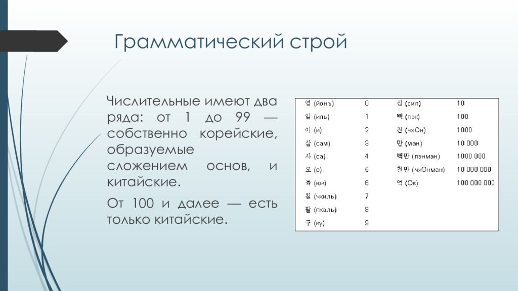 Корейские цифры