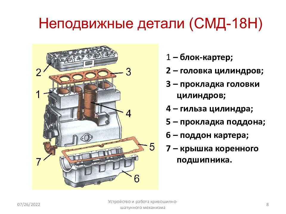 Неподвижные детали кшм