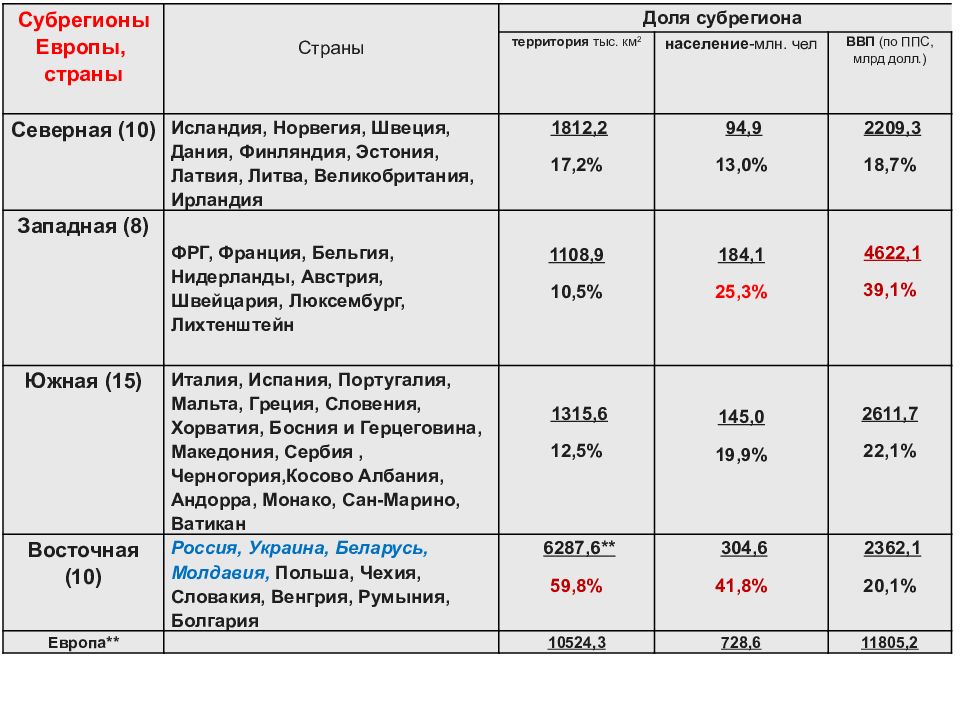 Характеристика стран европы по плану