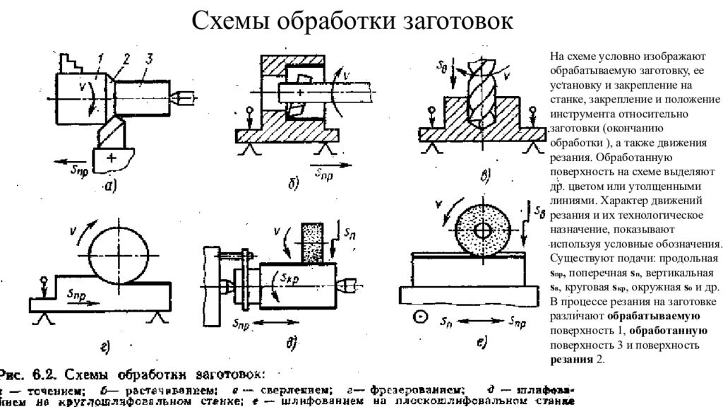 Обрабатывает заготовку